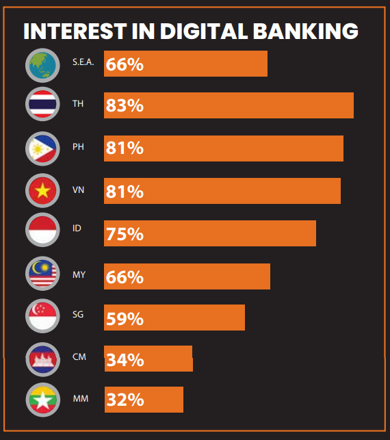 Malaysia Displays Strong Readiness for Digital Banking Services, Visa